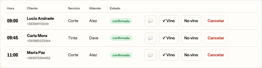 La agenda del día en el panel de Fixa, con cada cita, quién atiende y su estado